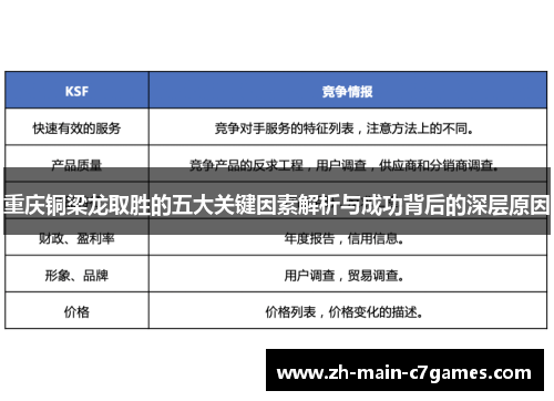 重庆铜梁龙取胜的五大关键因素解析与成功背后的深层原因