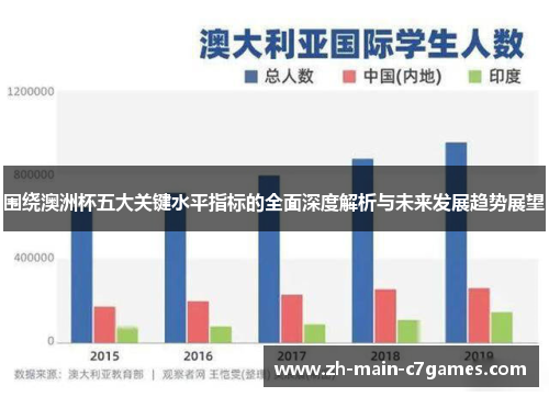围绕澳洲杯五大关键水平指标的全面深度解析与未来发展趋势展望
