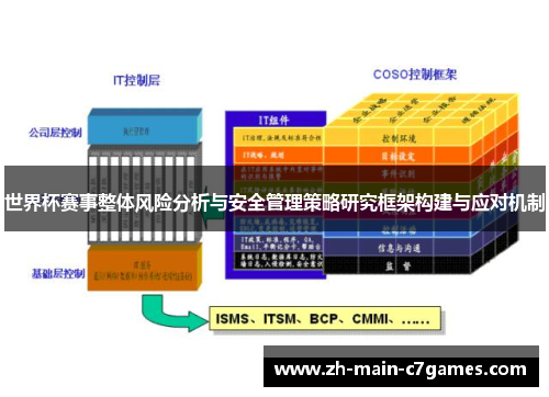 世界杯赛事整体风险分析与安全管理策略研究框架构建与应对机制