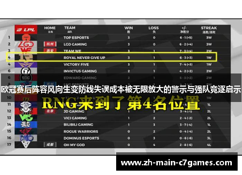 欧冠赛后阵容风向生变防线失误成本被无限放大的警示与强队竞逐启示