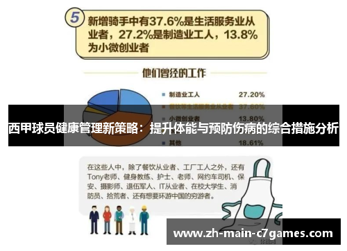 西甲球员健康管理新策略：提升体能与预防伤病的综合措施分析